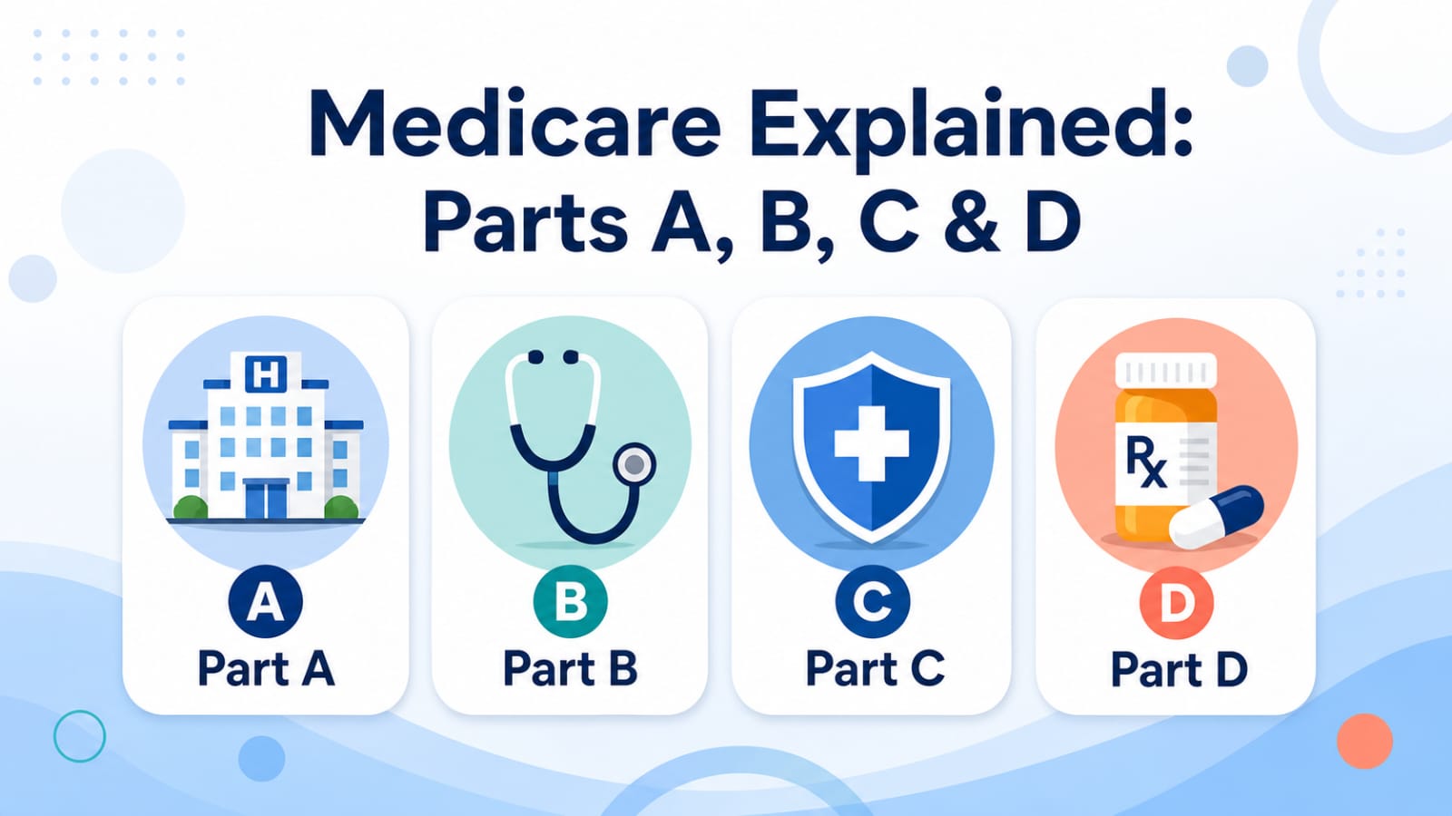 medicare eplained